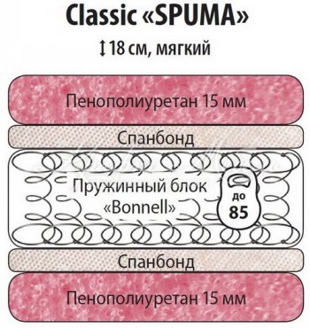 Классик Спума 900 в Алдане - mebel154.com